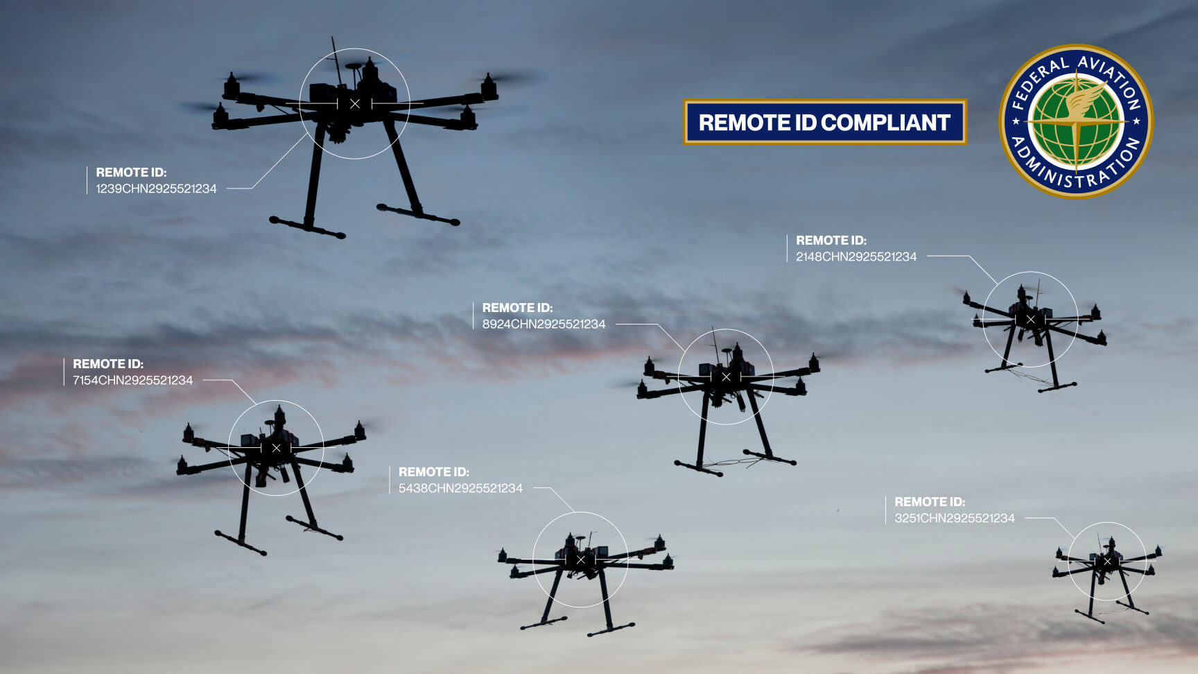 Remote ID: Drones are Broadcasting, Is Anyone Listening?